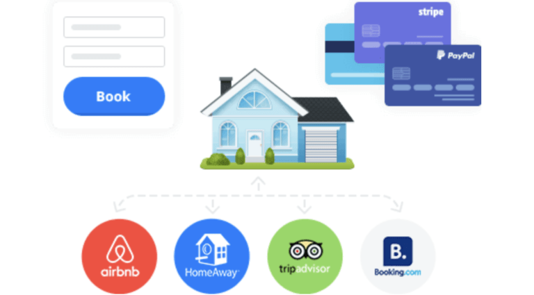 booking system per hotel