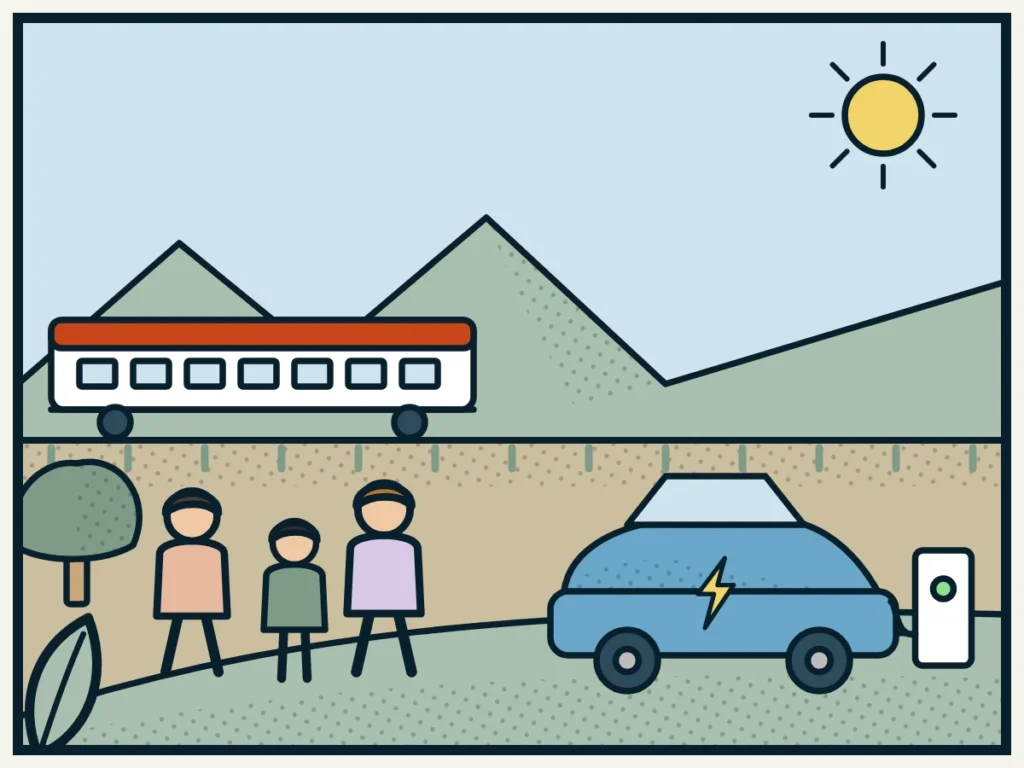 Illustrazione a fumetto: un’auto elettrica in ricarica, persone che vanno a piedi e un treno regionale